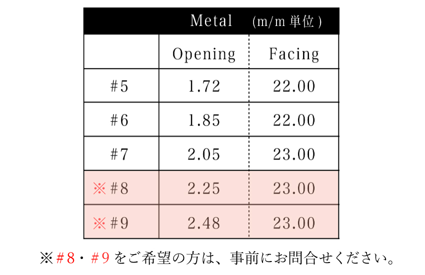 YANAGISAWA ヤナギサワ アルトサックス用 メタルマウスピース SP 銀
