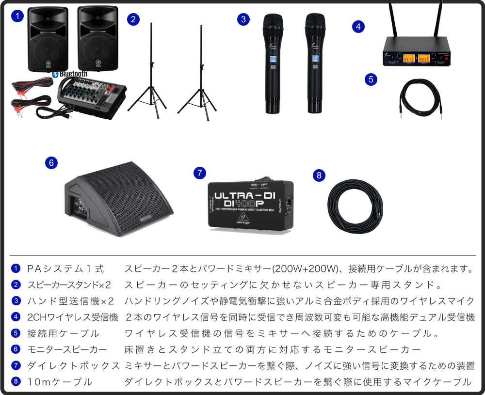 ワイヤレスマイク2本＋モニタースピーカー付き イベント・ライブ向き簡易PAセット