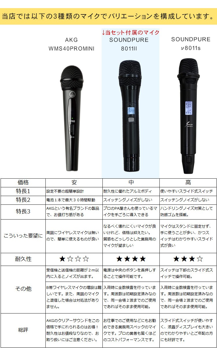 4chワイヤレスマイクセット（ポータブルPAシステム）の商品一覧