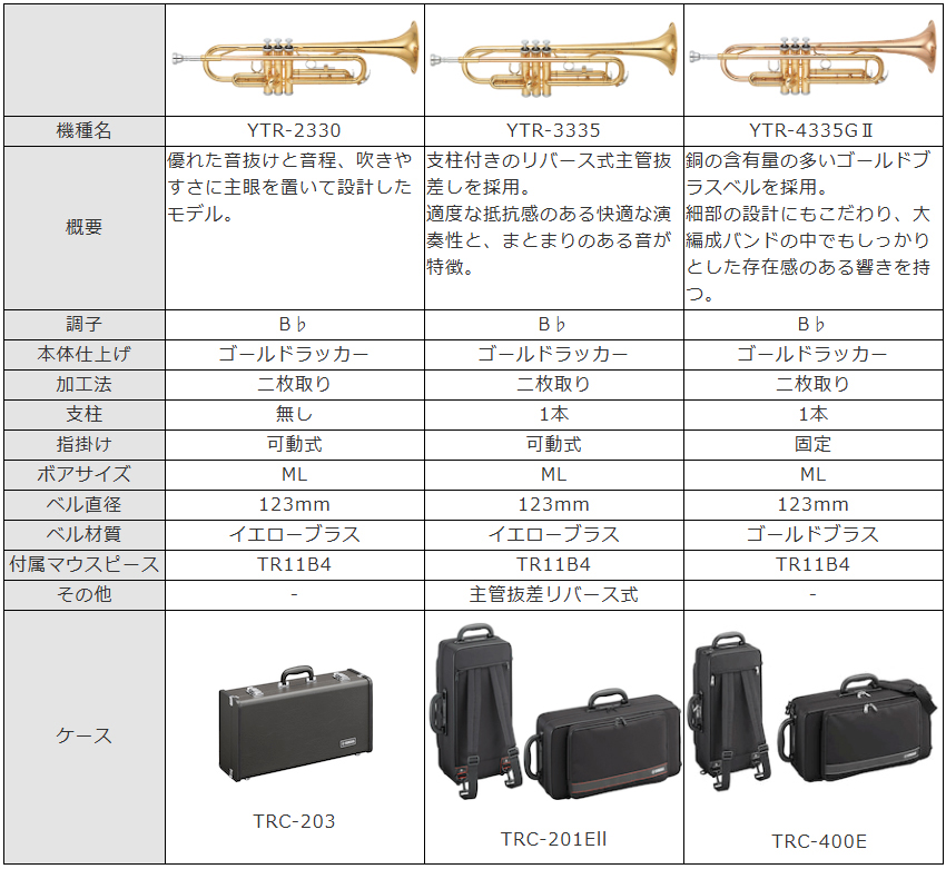 YAMAHA（ヤマハ） トランペット YTR-3335 B♭ ラッカー仕上げ