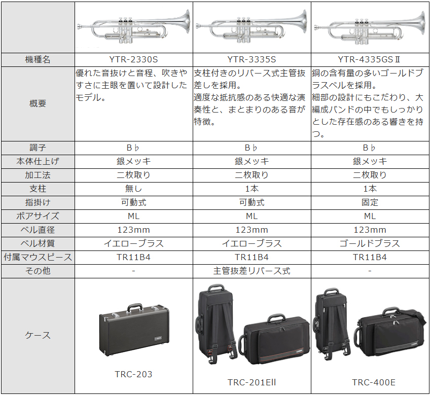 YAMAHA（ヤマハ） トランペット YTR-4335GSII B♭ 銀メッキ仕上げ