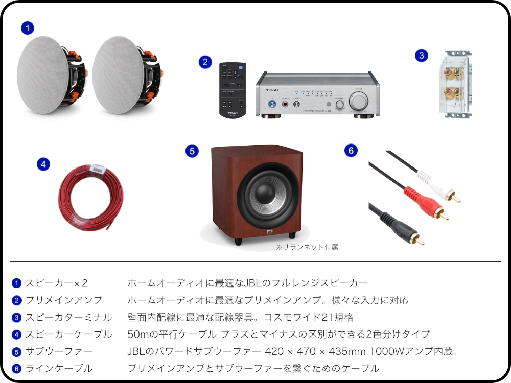 JBL 天井埋込スピーカー2本 2.1chセッ...の詳細画像1