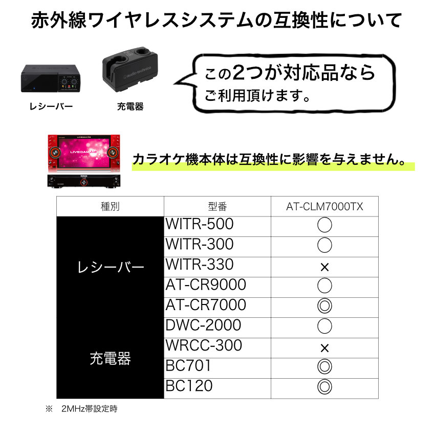 audio-technica AT-CLM7000TX 2MHz ワイヤレスマイク 4点セット 赤外線コードレスマイク 充電器付き_5