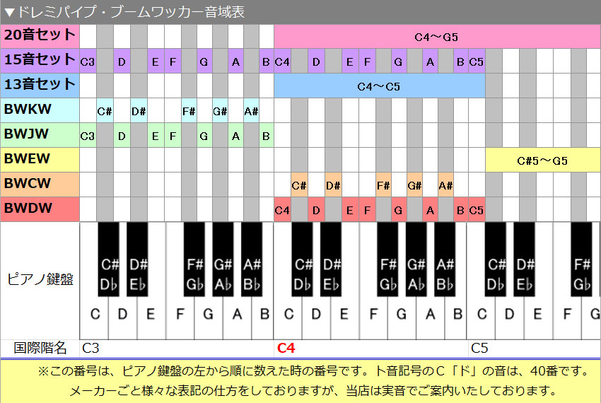 ドレミパイプ ブームワッカー 20音セット ソフトケース付き ダイア