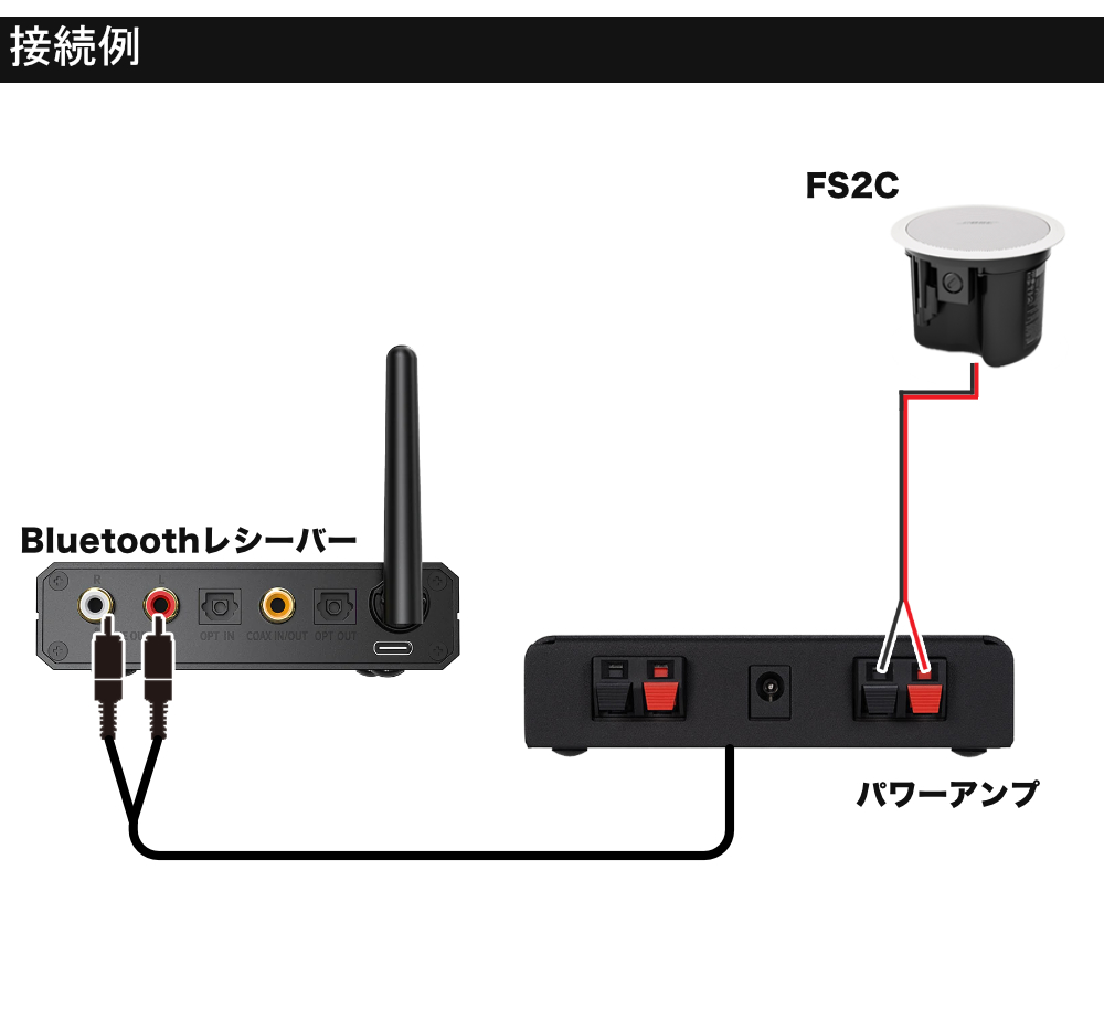 BOSE（ボーズ） 天井埋込型スピーカー 1台セット BGM用アンプ付き