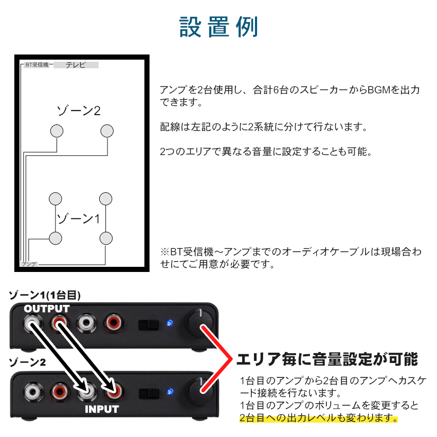 BOSE 天井埋め込みスピーカー 白 6台 B...の詳細画像4
