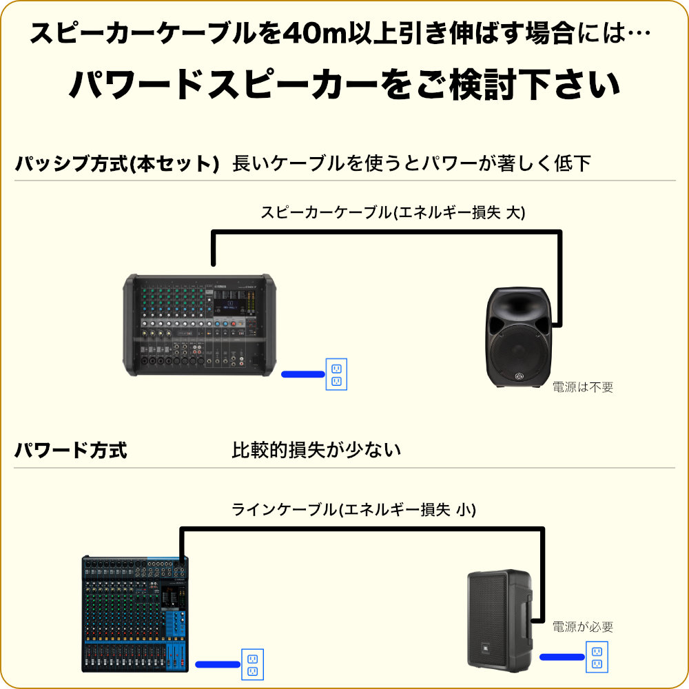 YAMAHA（ヤマハ） スピーカー4台 ワイヤレスマイク4本付 屋外対応