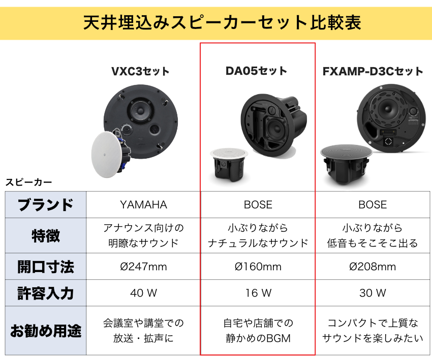 BOSE（ボーズ） 天井埋込型スピーカー 1台セット BGM用アンプ付き