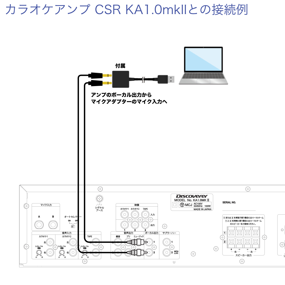 マイク2本使用可能 USBマイクアダプター+RCAピン接続ケーブルセット