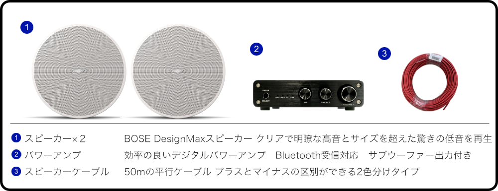 BOSE 天井埋込みスピーカー 上位版 DesignMax DM3C ホワイト Bluetooth対応 ホワイト 2本 アンプセット_1
