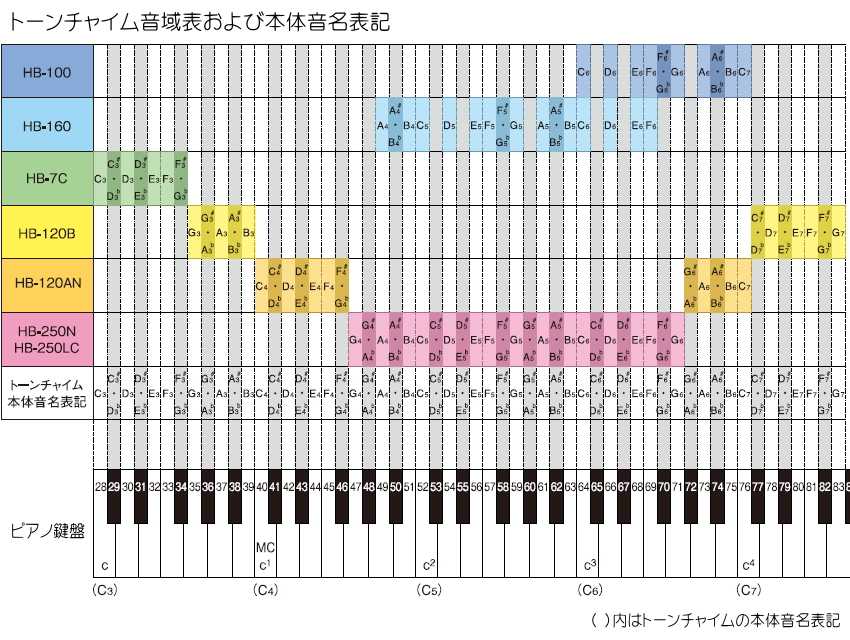 スズキ トーンチャイム 単音 T2 D4 レ 中低音域 鈴木楽器 SUZUKI 癒しの楽器 音楽療法 音楽会 発表会 敬老会 演奏会 リハビリ 療育_1