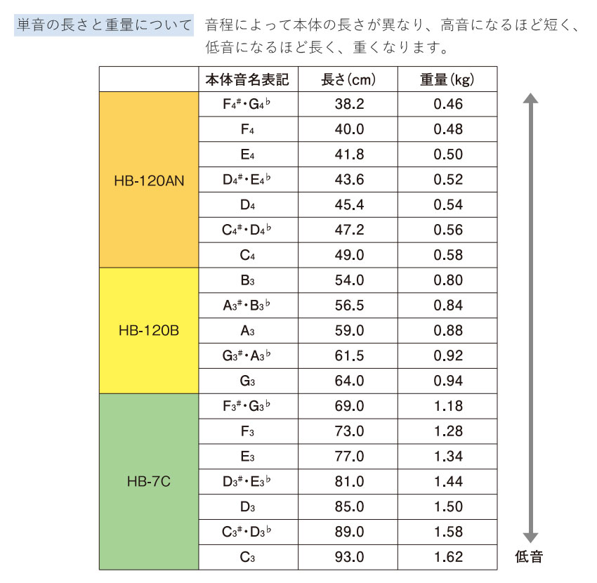 スズキ トーンチャイム 単音 T2 D4 レ 中低音域 鈴木楽器 SUZUKI 癒しの楽器 音楽療法 音楽会 発表会 敬老会 演奏会 リハビリ 療育_2