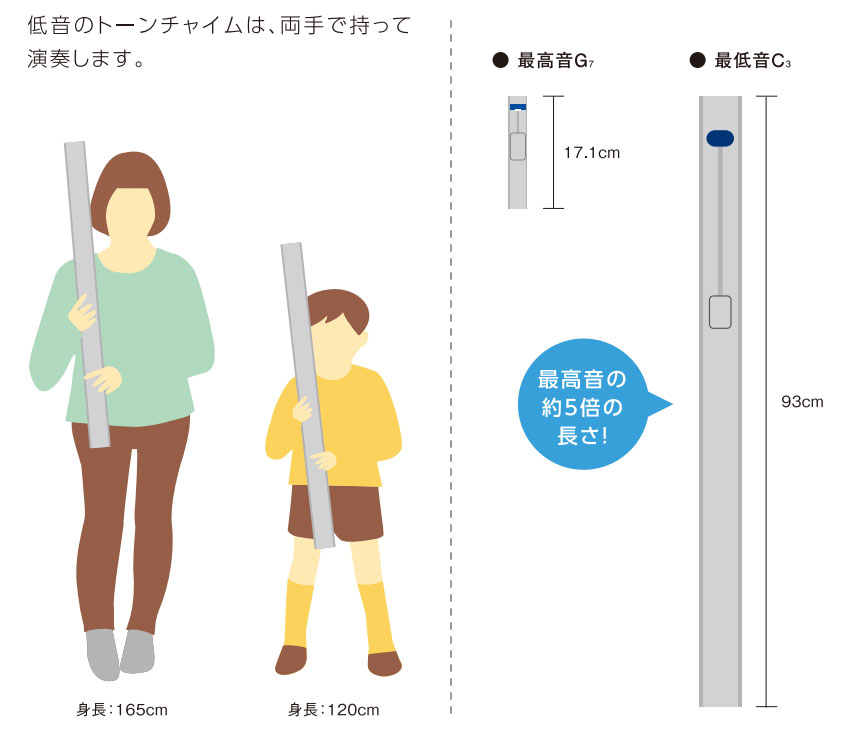 スズキ トーンチャイム 単音 T2 D4 レ 中低音域 鈴木楽器 SUZUKI 癒しの楽器 音楽療法 音楽会 発表会 敬老会 演奏会 リハビリ 療育_3