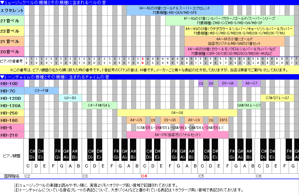 スズキ トーンチャイム 16音セット HB-160 鈴木楽器 癒しの楽器 音楽