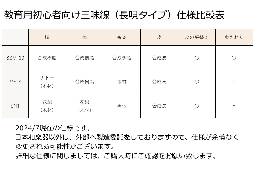 鈴木 長唄三味線 MS-8 学校用セット 関連画像2