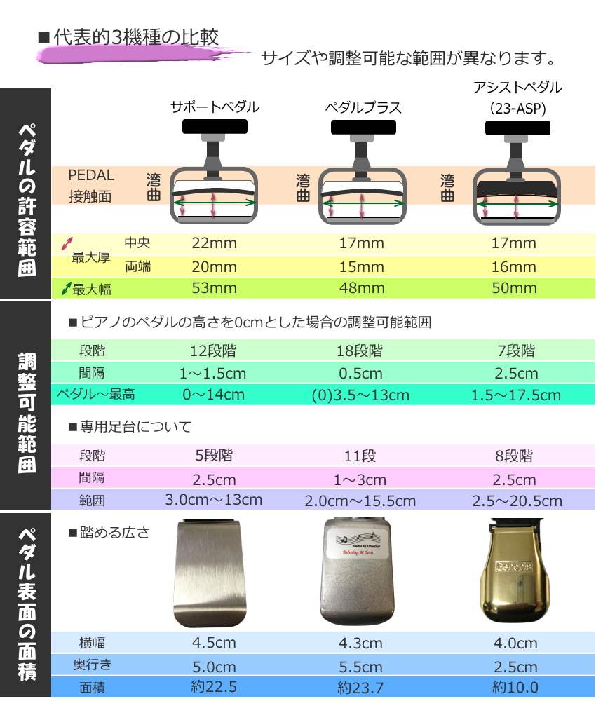 吉澤 ピアノ補助ペダル アシストペダルとピアノ足台 ケース付き
