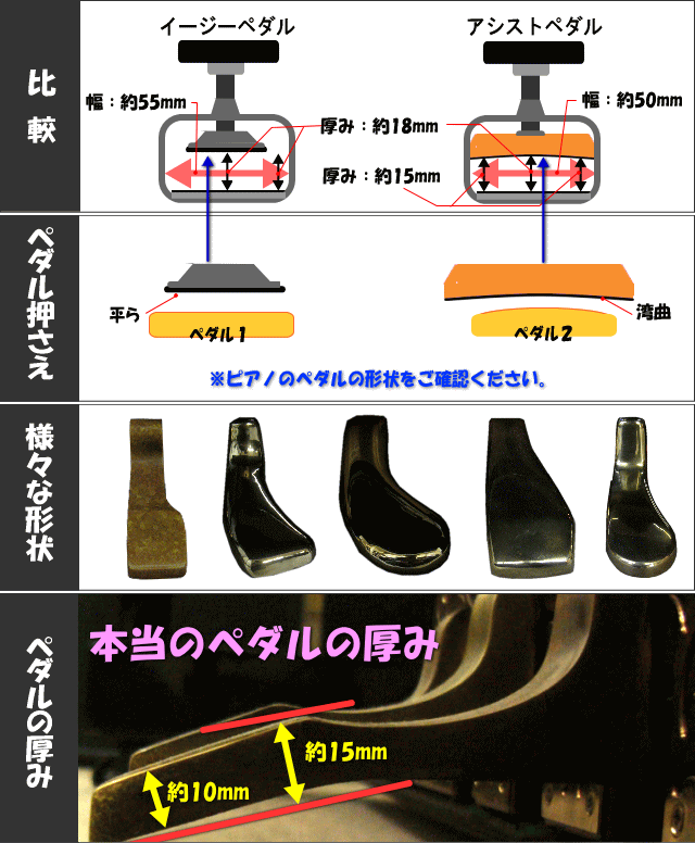 甲南 ピアノ補助ペダル：EASYPEDAL＆専用スツール（CA900＋CA800