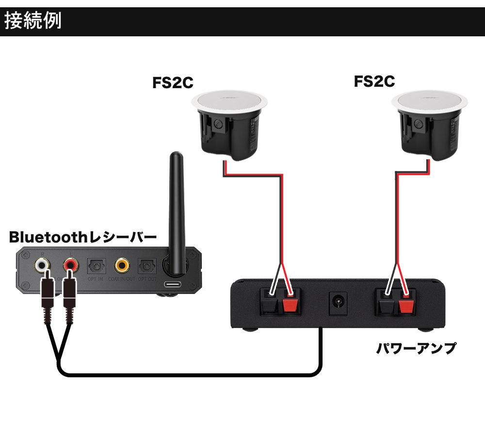 BOSE（ボーズ） 天井埋め込みスピーカー Bluetooth受信機＋アンプ