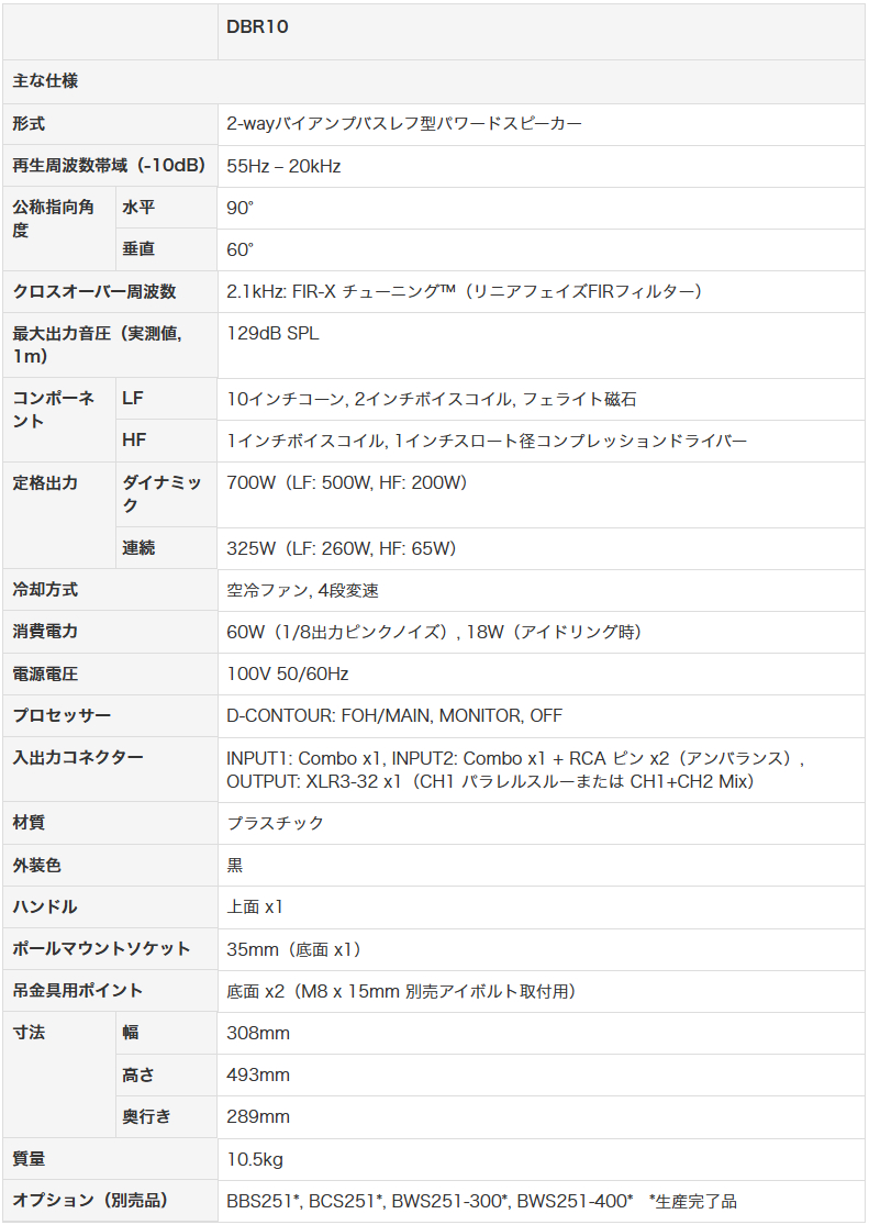YAMAHA ヤマハ パワードスピーカー DBR10 アンプ内蔵_5