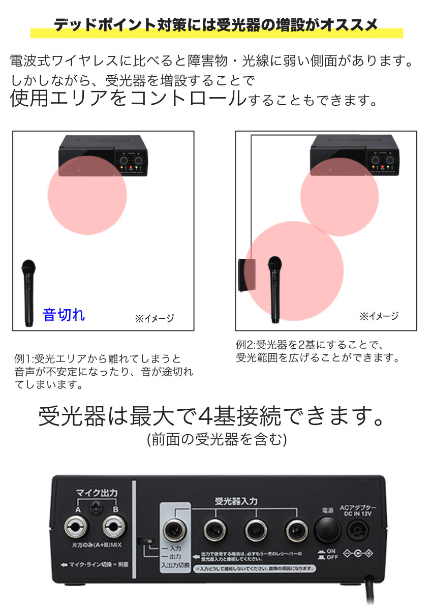 audio-technica AT-CR7000 + SOUNDPURE 赤外線ワイヤレスマイク2本