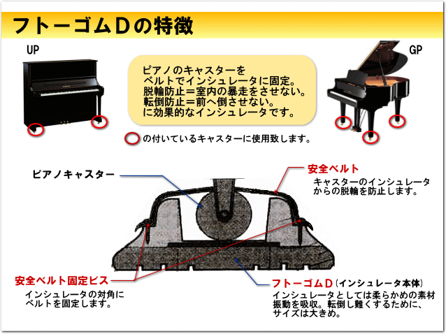 【激安取寄】ピアノ インシュレーター 脚 耐震 防振 防音 アップライトピアノ 鍵盤楽器