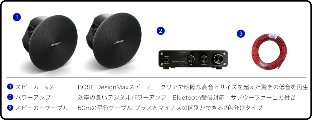 BOSE（ボーズ） 天井埋込みスピーカー 上位版 DesignMax DM3C ブラック