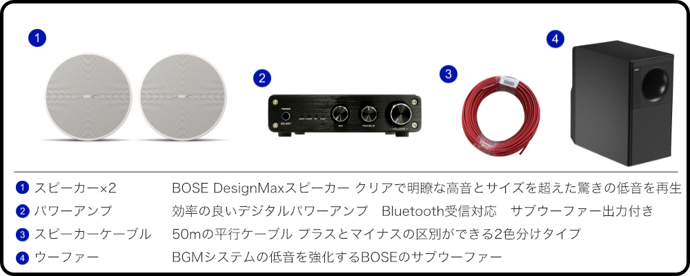 BOSE（ボーズ） 天井埋込みスピーカー +サブウーファーセット 