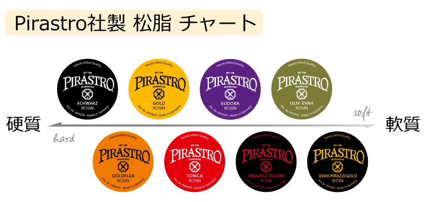 PIRASTRO バイオリン用松脂 GOLD ゴールド ピラストロ ロジン : 福山