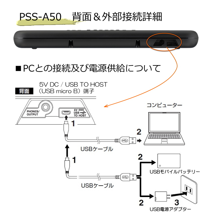 ヤマハ キーボード ケースの人気商品・通販・価格比較 - 価格.com
