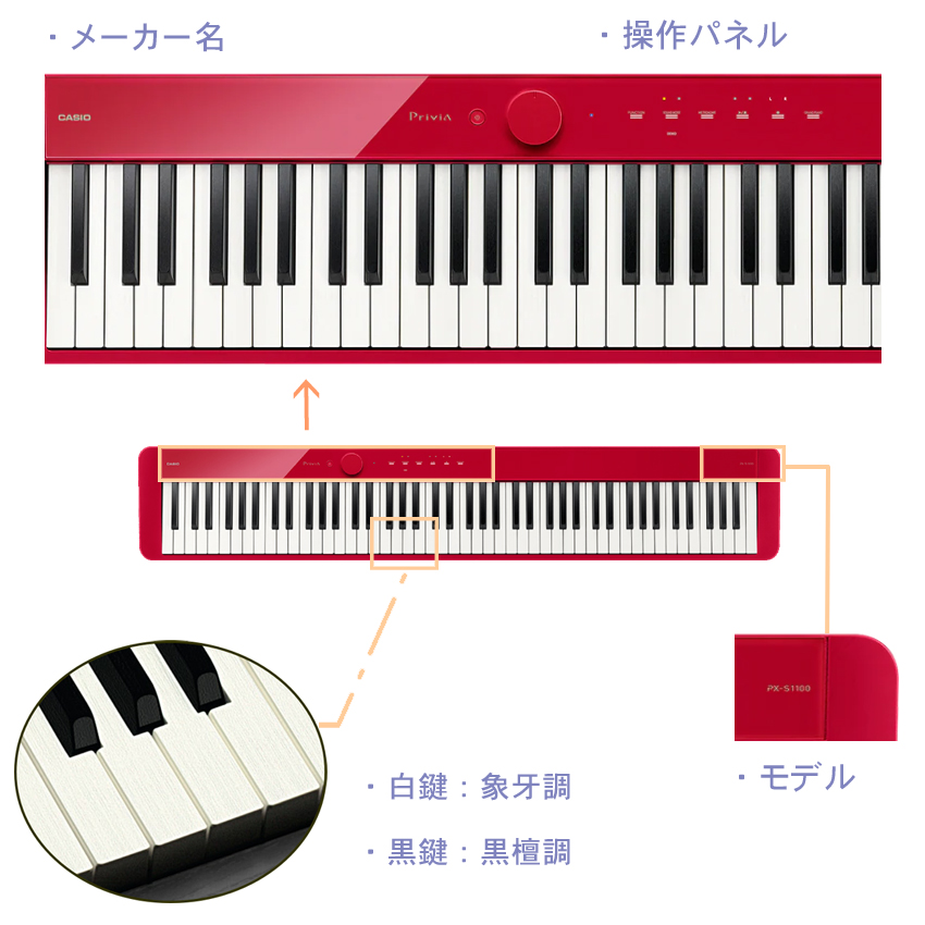 Privia（CASIO） カシオ 電子ピアノ PX-S1100 レッド : 福山楽器