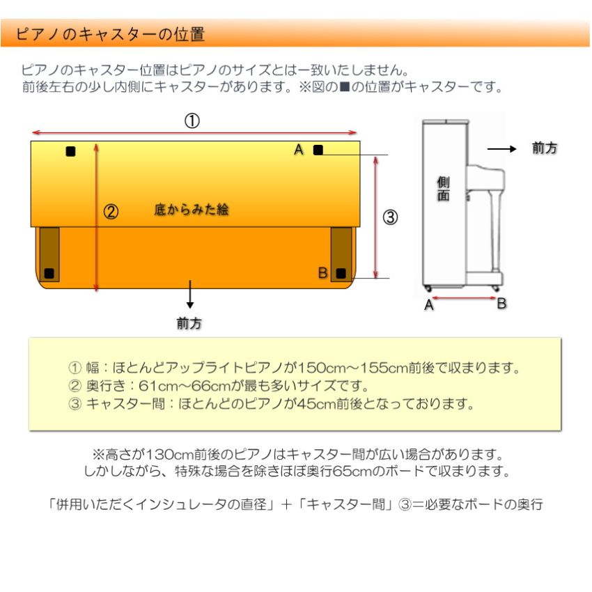 イトマサ 床補強ボード ビッグパネルプラス 黒木目 ピアノの重量を面に分散させるパネル ピアノボード ITOMASA 補助台との併用可能_4