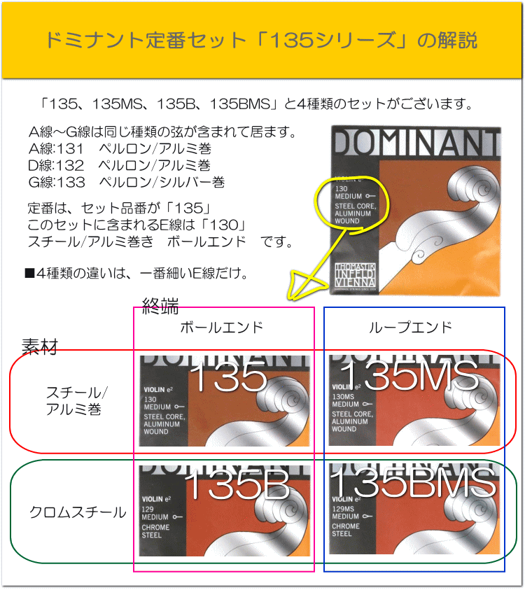 ドミナント バイオリン弦 セット 135：定番 サイズ4/4用「E：130/A
