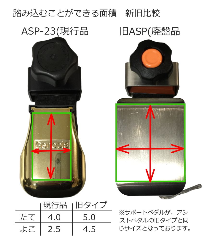 吉澤 ピアノ補助ペダル アシストペダルとピアノ足台 ケース付き