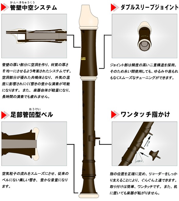 名入れ■アウロス ソプラノ リコーダー 105A(E) バロック式 樹脂製 Aulos[名入れ代込/オーダーメイド品につき代引利用不可]｜merry-ys4｜03