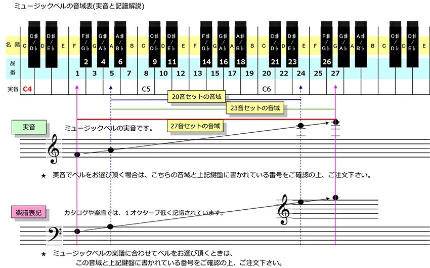 ミュージックベル スーパー 単音 MB-SPII No.11 D# ハンドベル ゼンオン ウチダ 発表会 出し物 音楽療法 リハビリ 老人ホーム 医療施設 音楽教室_3