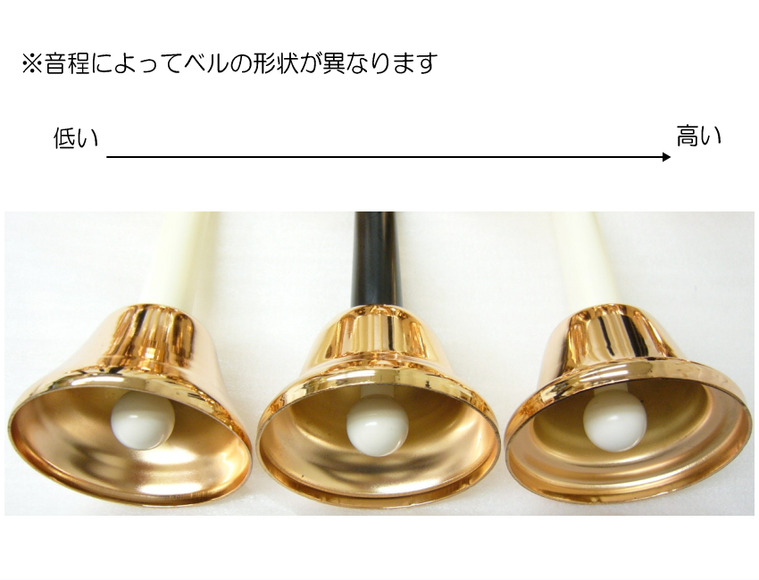 内田洋行 ハンドベル ミュージックベル 20音 クリスマス コンサート