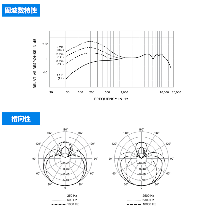 SHURE（シュア） SHURE BETA57A ボーカルマイク/楽器用マイク 接続