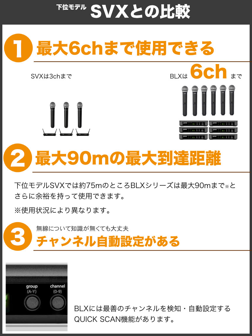 SHURE（シュア） ワイヤレスマイク4本セット BLX288/PG58 B帯 800MHz