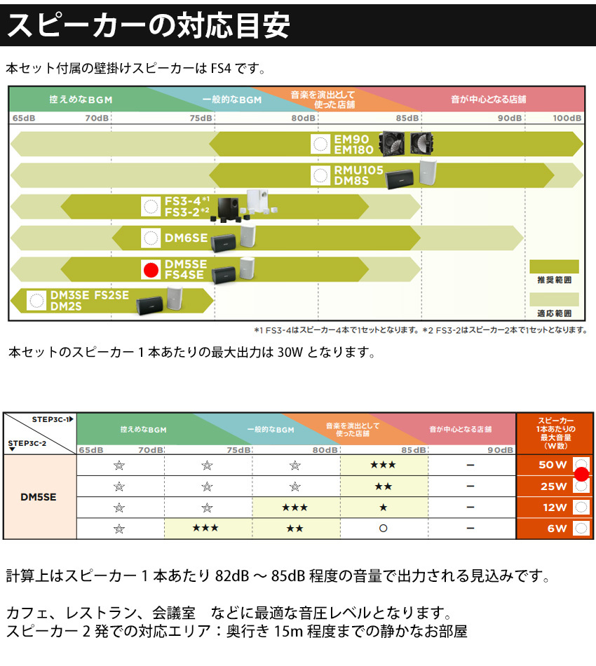BOSE ボーズ 壁掛けスピーカー2台 + 天井埋込スピーカー2台 + ピンマイク2台 ワイヤレスマイク2本セット_7