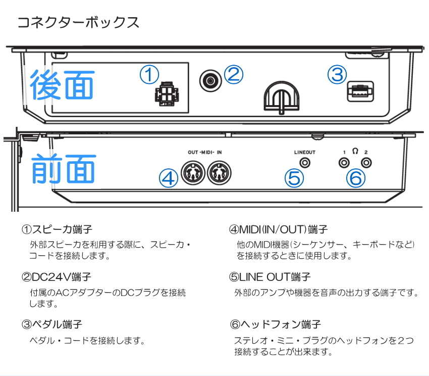 コルグ 電子ピアノ C1-air ウッデンブラック「本体と椅子のマット付」KORG C1-air WBK【Bluetooth対応】｜merry-ys4｜03