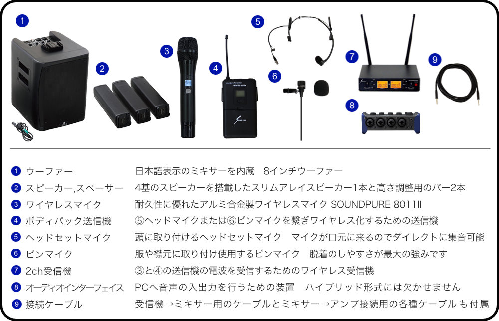 ハイブリッド会議対応 簡易PAセット ワイヤレスマイク1本 ピンマイク1