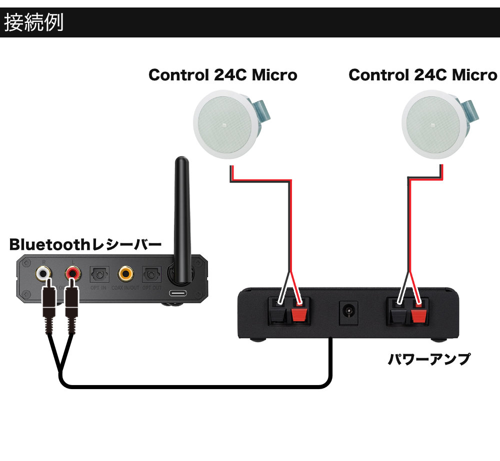 JBL（ジェイビーエル） Bluetooth対応 天井埋込みスピーカーセット