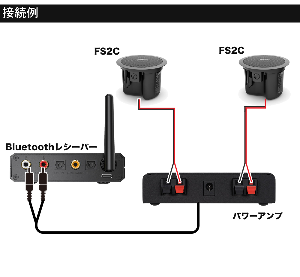 BOSE（ボーズ） 天井埋め込みスピーカー 黒 Bluetooth受信機＋アンプ