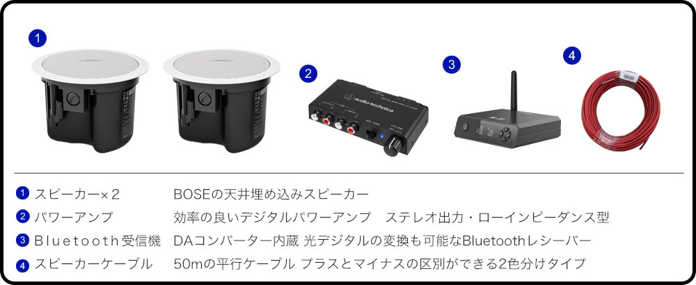 BOSE 店舗用セット　スピーカーアンプ　Bluetoothレシーバー　取付器具 BOSE（ボーズ） 天井埋め込みスピーカー Bluetooth受信機＋アンプ