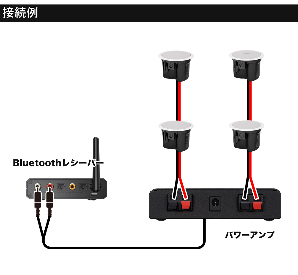 BOSE（ボーズ） 天井埋め込みスピーカー 白 4台セット Bluetooth受信機