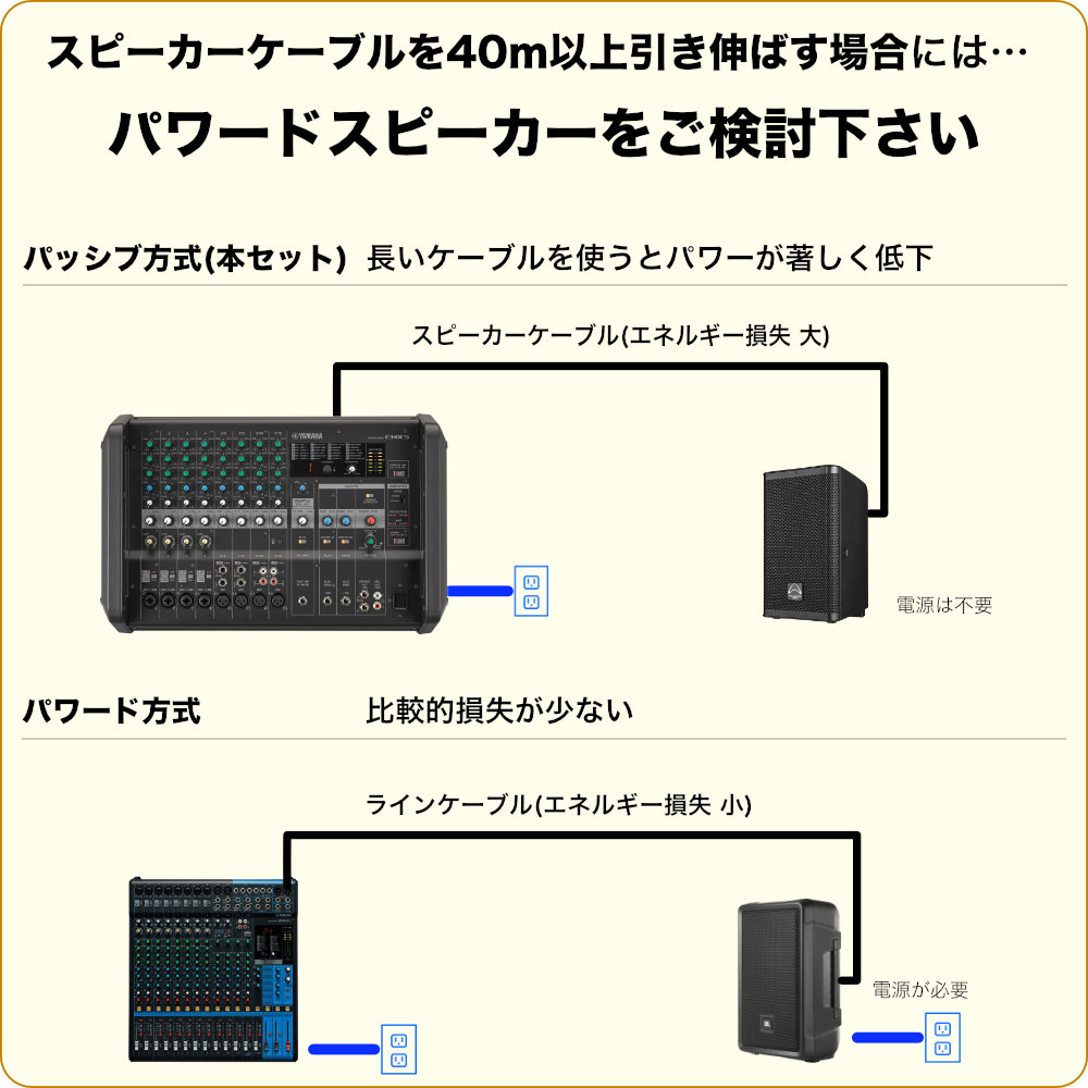 スピーカー4本 PAセット YAMAHA ヤマハ パワードミキサー EMX5 野外