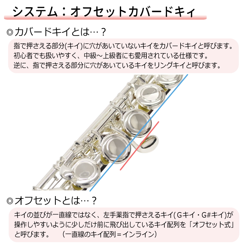 初心者向け フルート セット FL-300S /  銀製品変色防止繊維 や 譜面台付き 便利セット J Michael (Jマイケル) シルバー 入門用_3