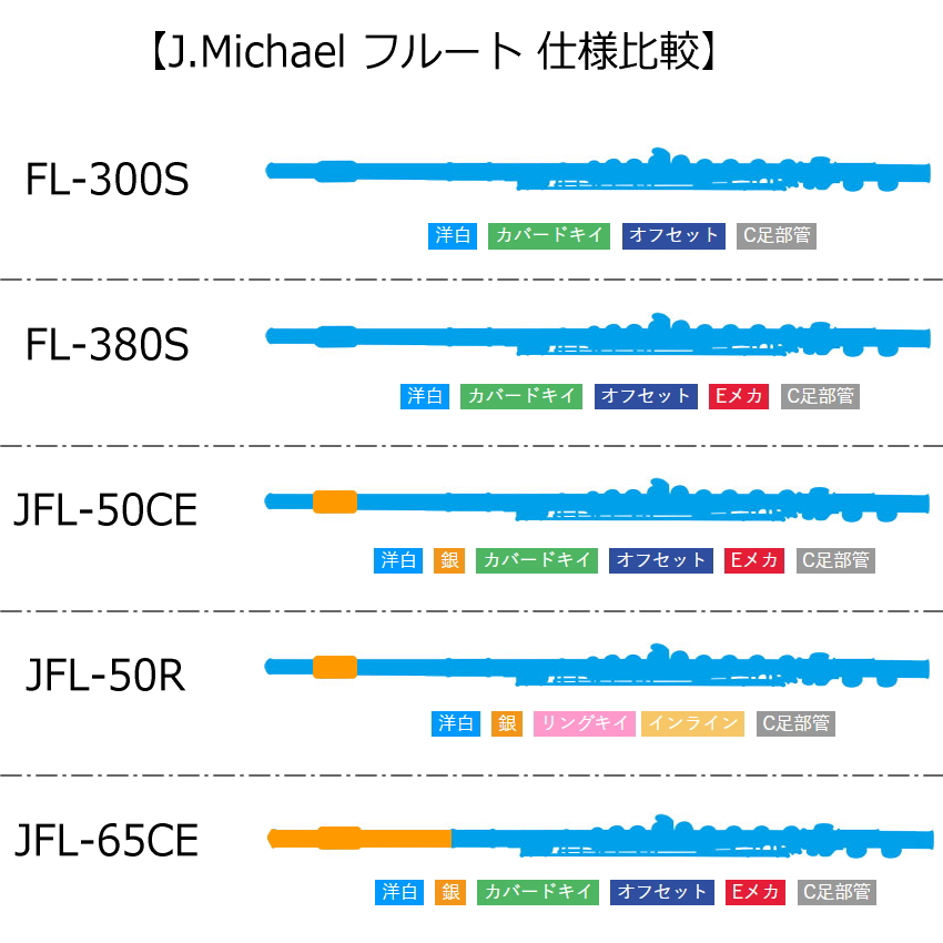 初心者向け フルート セット FL-300S /  銀製品変色防止繊維 や 譜面台付き 便利セット J Michael (Jマイケル) シルバー 入門用_5