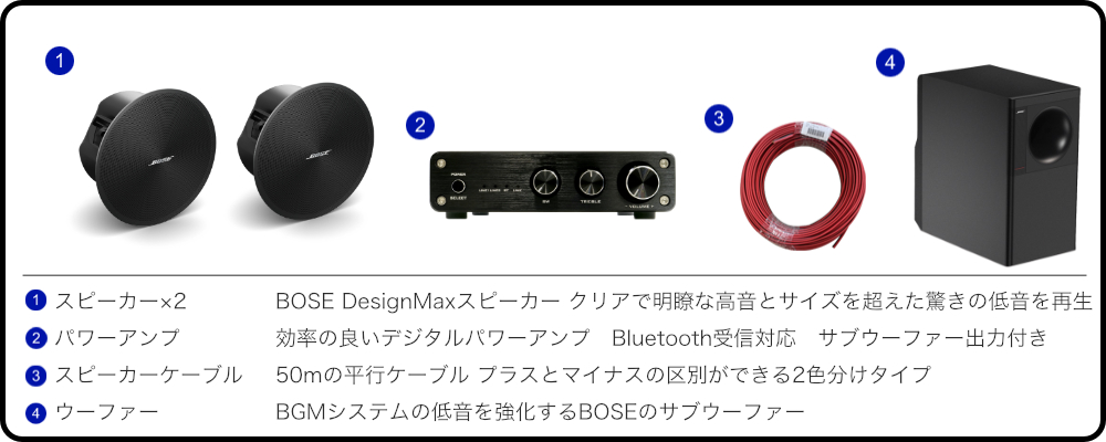 BOSE（ボーズ） 天井埋込みスピーカー +サブウーファーセット