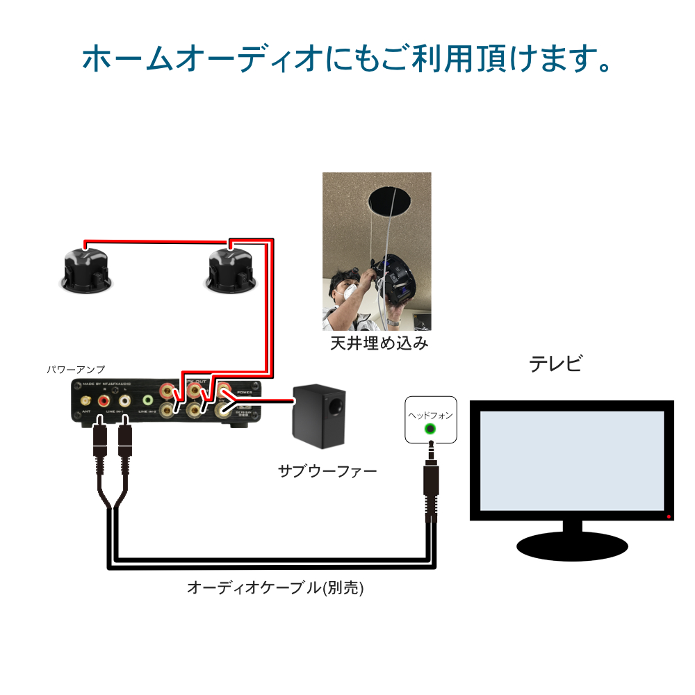 BOSE（ボーズ） 天井埋込みスピーカー +サブウーファーセット